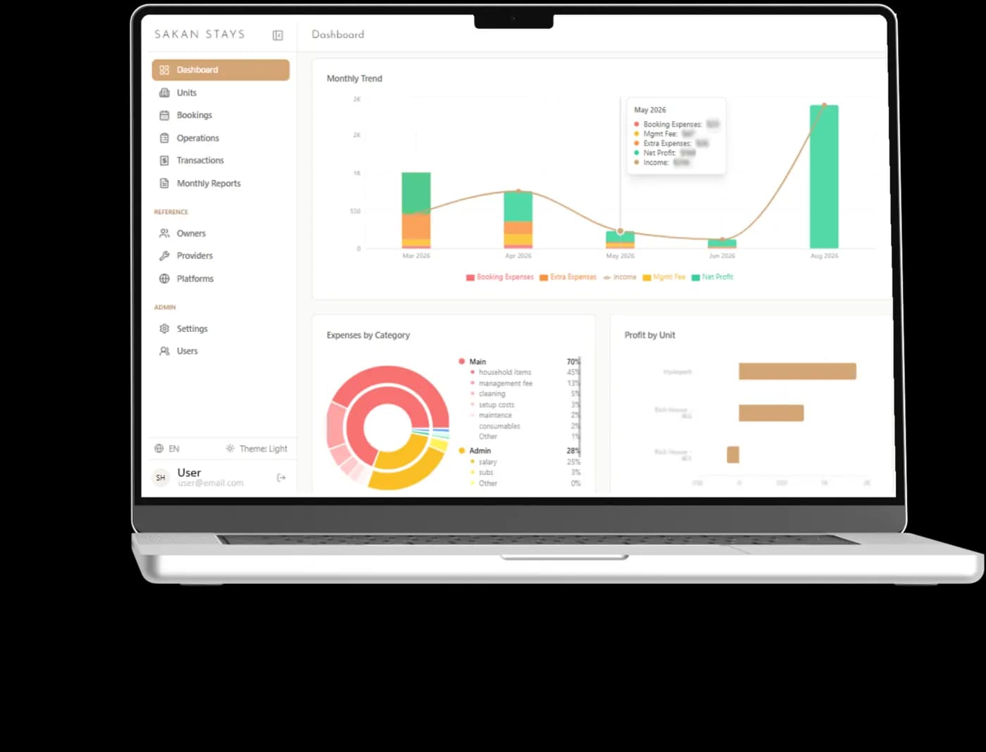 The dashboard, showing occupancy, revenue and upcoming activity across all units.